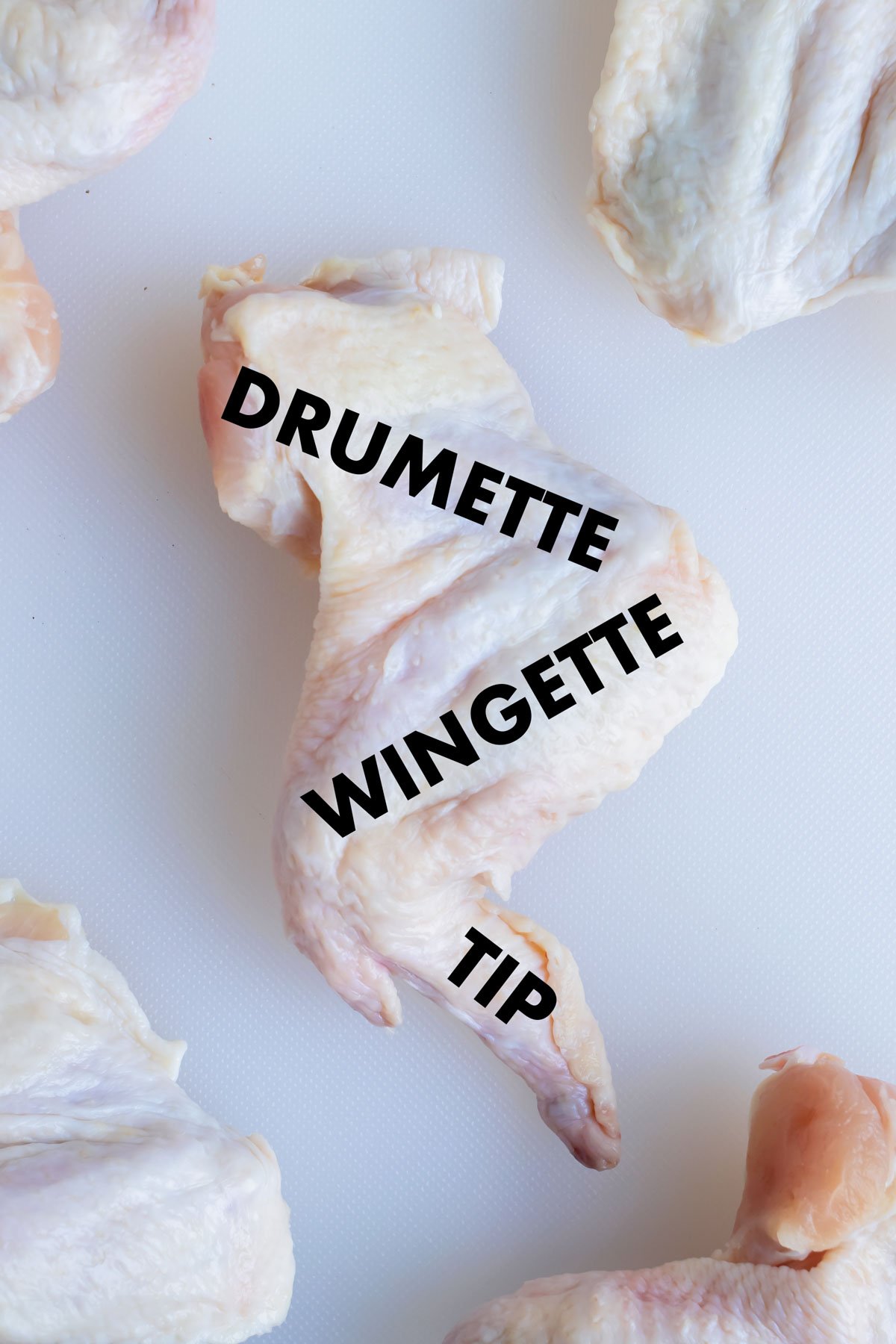 A whole chicken wing is shown labeled with the drumette, wingette, and tip.